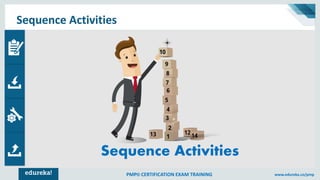 Project Time Management | Project Schedule Management | Edureka | PDF