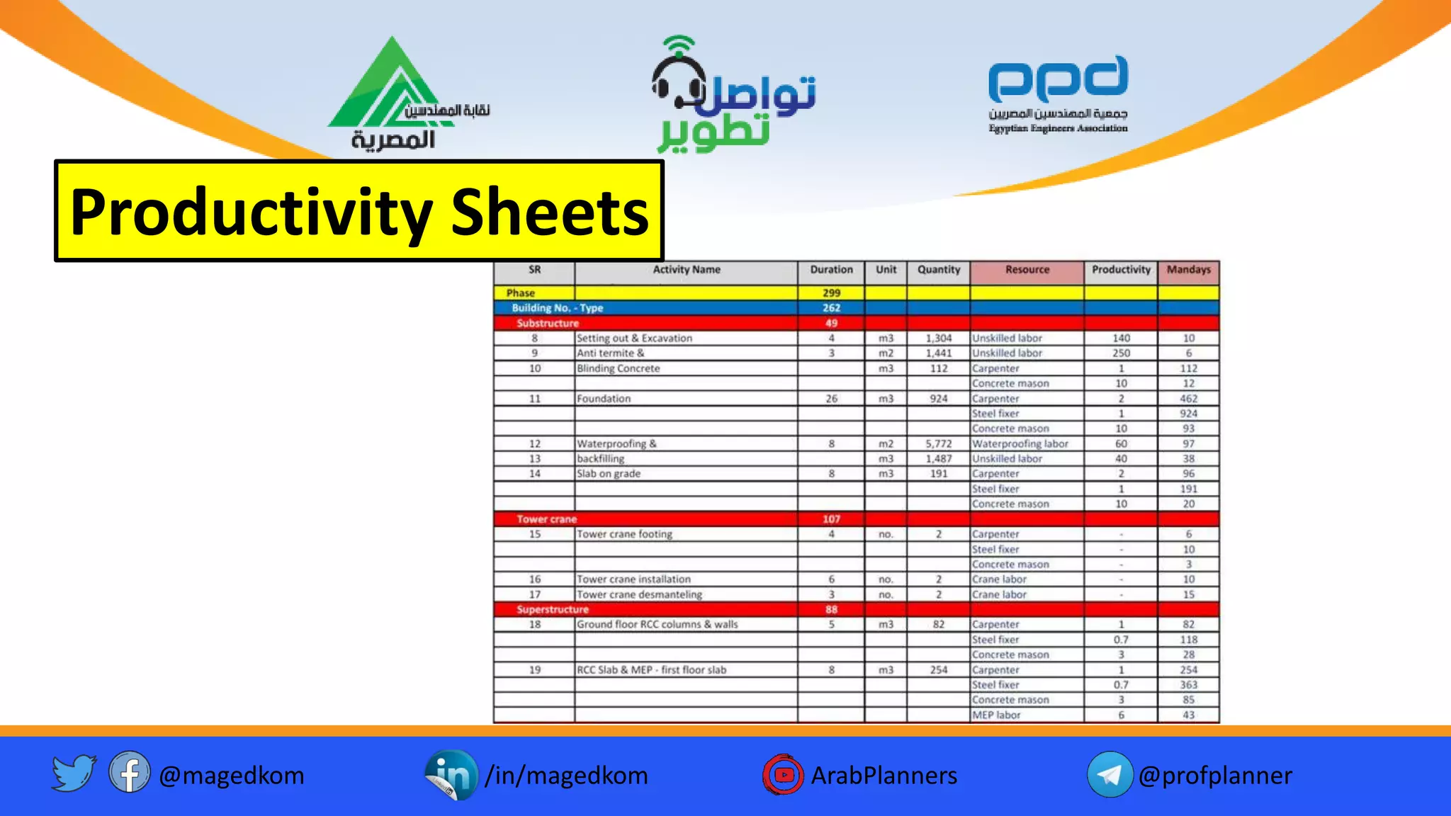 Productivity Sheets
@magedkom /in/magedkom ArabPlanners @profplanner
 