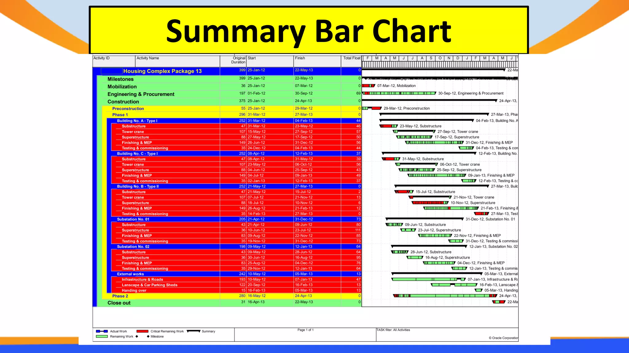 Summary Bar Chart
 