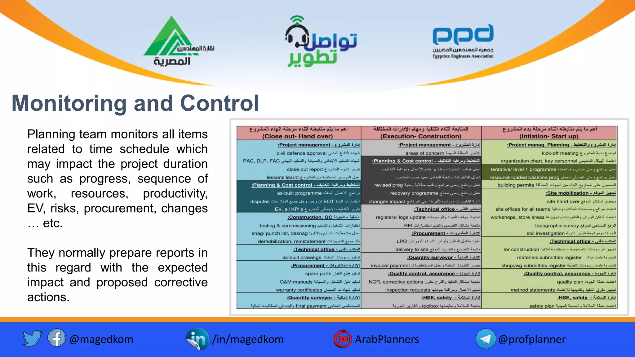 Planning team monitors all items
related to time schedule which
may impact the project duration
such as progress, sequence of
work, resources, productivity,
EV, risks, procurement, changes
… etc.
They normally prepare reports in
this regard with the expected
impact and proposed corrective
actions.
Monitoring and Control
@magedkom /in/magedkom ArabPlanners @profplanner
 