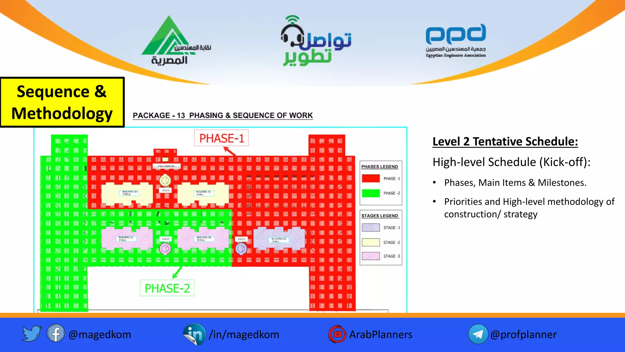 Sequence &
Methodology
@magedkom /in/magedkom ArabPlanners @profplanner
Level 2 Tentative Schedule:
High-level Schedule (Kick-off):
• Phases, Main Items & Milestones.
• Priorities and High-level methodology of
construction/ strategy
 