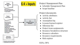 Project Management Plan
● Schedule Management Plan
● Scope baseline
Project documents
● Activity attributes
● Activity list
● Assumption log
● Lessons learned register
● Milestone list
● Project team assignments
● Resource breakdown structure
● Resource calendars
● Resource requirements
● Risk register
EEFs, OPA
6.4 > Inputs
 