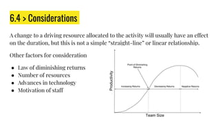 6.4 > Considerations
A change to a driving resource allocated to the activity will usually have an effect
on the duration, but this is not a simple “straight-line” or linear relationship.
Other factors for consideration
● Law of diminishing returns
● Number of resources
● Advances in technology
● Motivation of staff
 