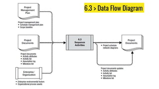6.3 > Data Flow Diagram
 