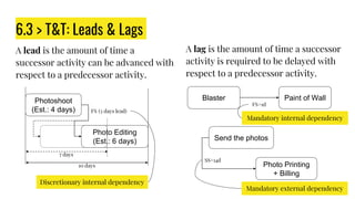 6.3 > T&T: Leads & Lags
A lead is the amount of time a
successor activity can be advanced with
respect to a predecessor activity.
Photoshoot
(Est.: 4 days)
Photo Editing
(Est.: 6 days)
FS (3 days lead)
A lag is the amount of time a successor
activity is required to be delayed with
respect to a predecessor activity.
10 days
7 days
Blaster Paint of Wall
FS+1d
Send the photos
Photo Printing
+ Billing
SS+14d
Discretionary internal dependency
Mandatory external dependency
Mandatory internal dependency
 
