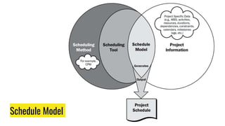 Schedule Model
 