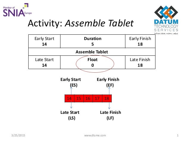 project schedule network diagram project schedule network diagram project schedule network diagram project schedule network diagram