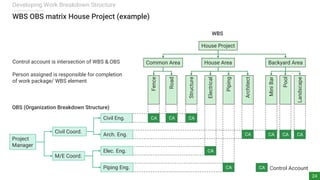 Project Schedule Planning and Development - A Guide to Develop Reliable ...