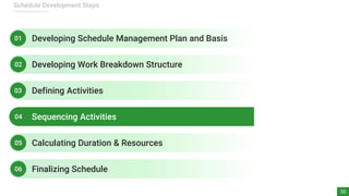Project Schedule Planning and Development - A Guide to Develop Reliable ...