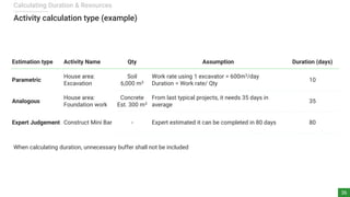 Project Schedule Planning and Development - A Guide to Develop Reliable ...