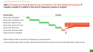 Project Schedule Planning and Development - A Guide to Develop Reliable ...