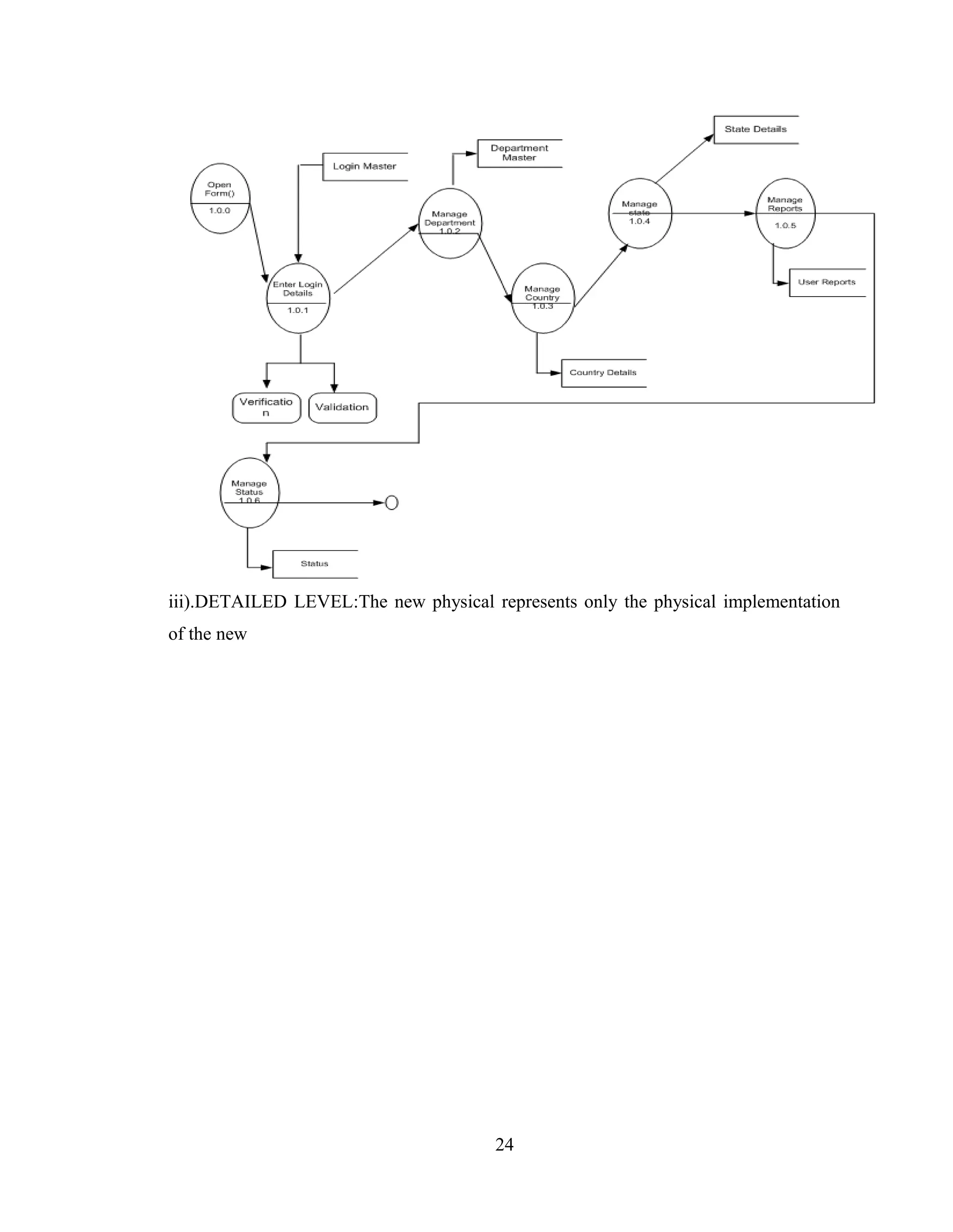 iii).DETAILED LEVEL:The new physical represents only the physical implementation
of the new




                                      24
 