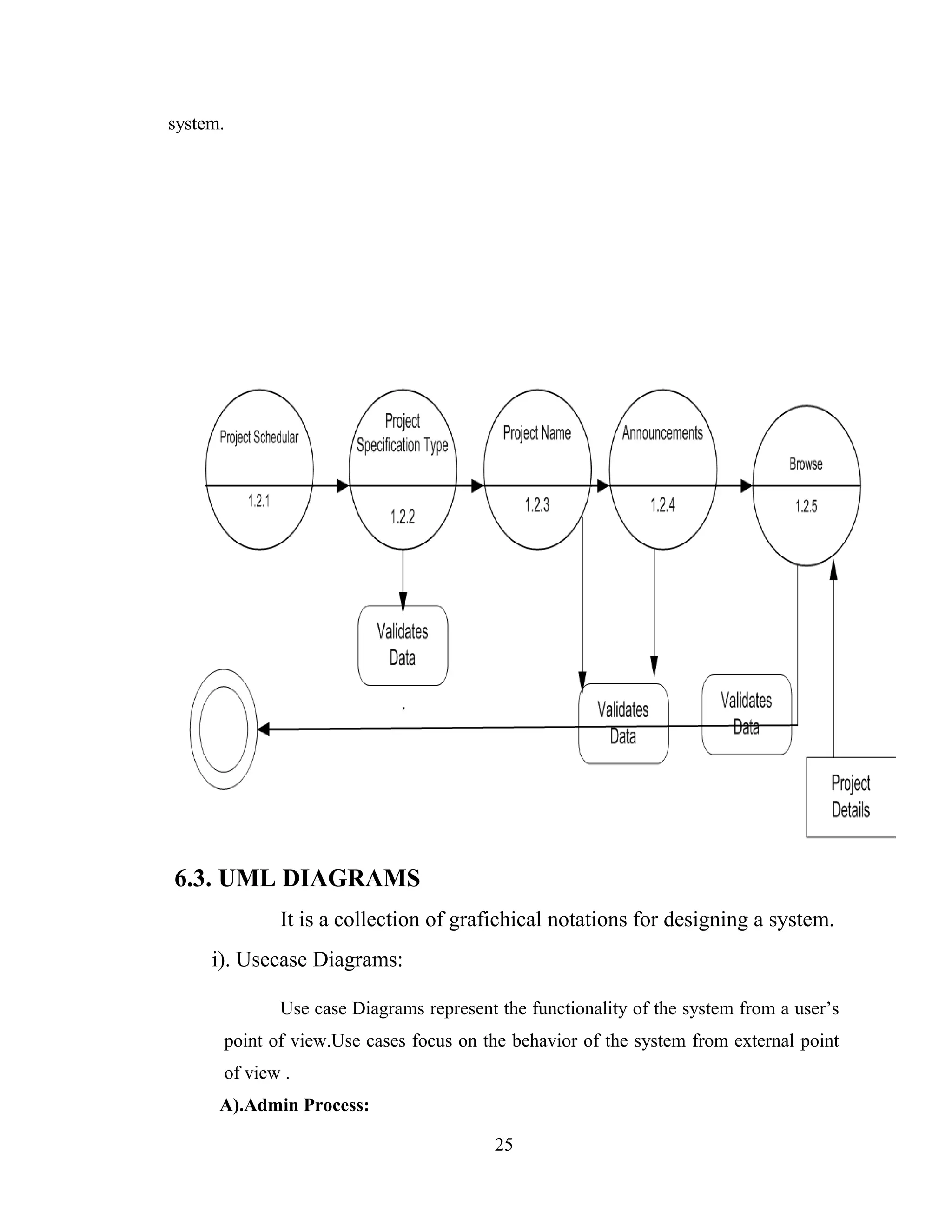 system.




6.3. UML DIAGRAMS
             It is a collection of grafichical notations for designing a system.
     i). Usecase Diagrams:

             Use case Diagrams represent the functionality of the system from a user’s
      point of view.Use cases focus on the behavior of the system from external point
      of view .
      A).Admin Process:

                                         25
 