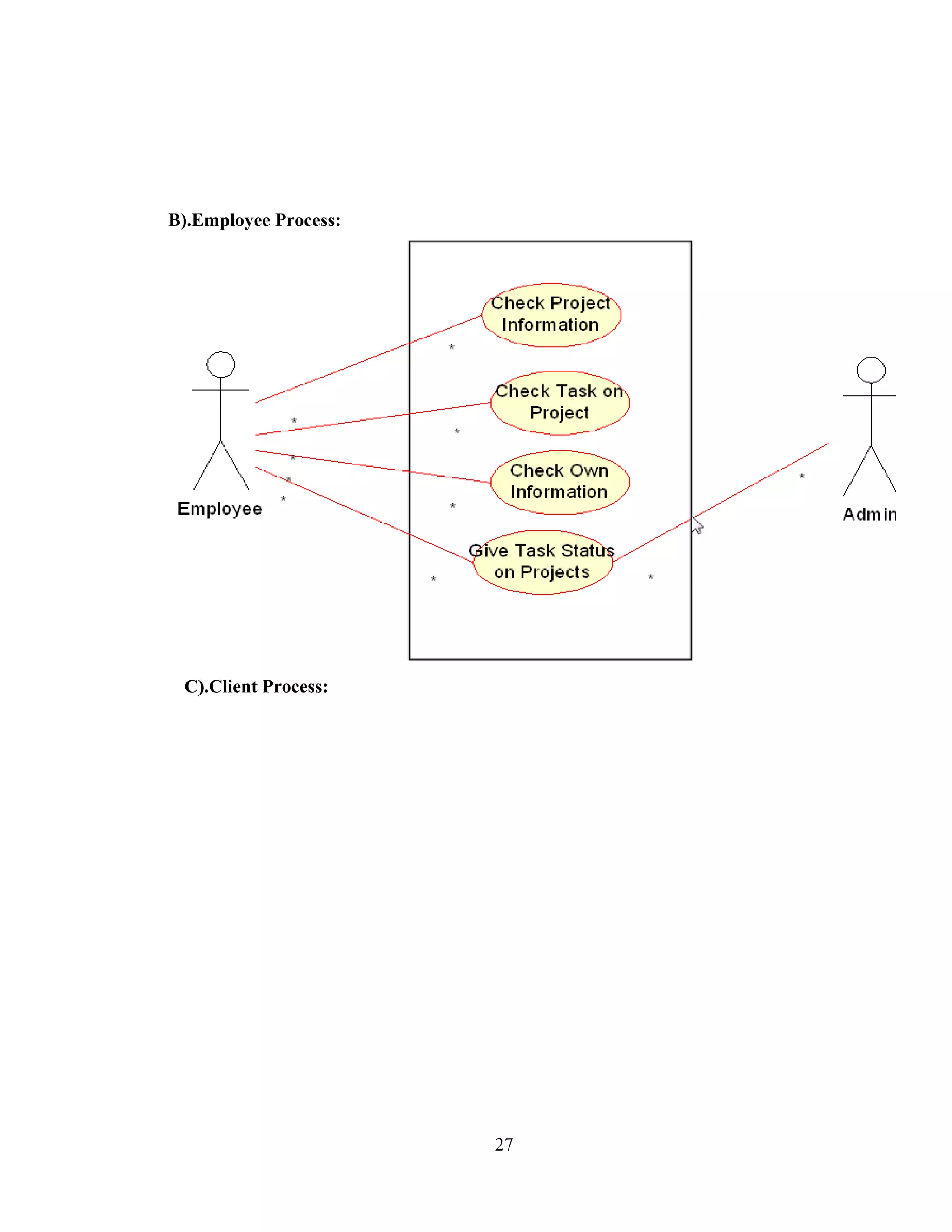 B).Employee Process:




 C).Client Process:




                       27
 