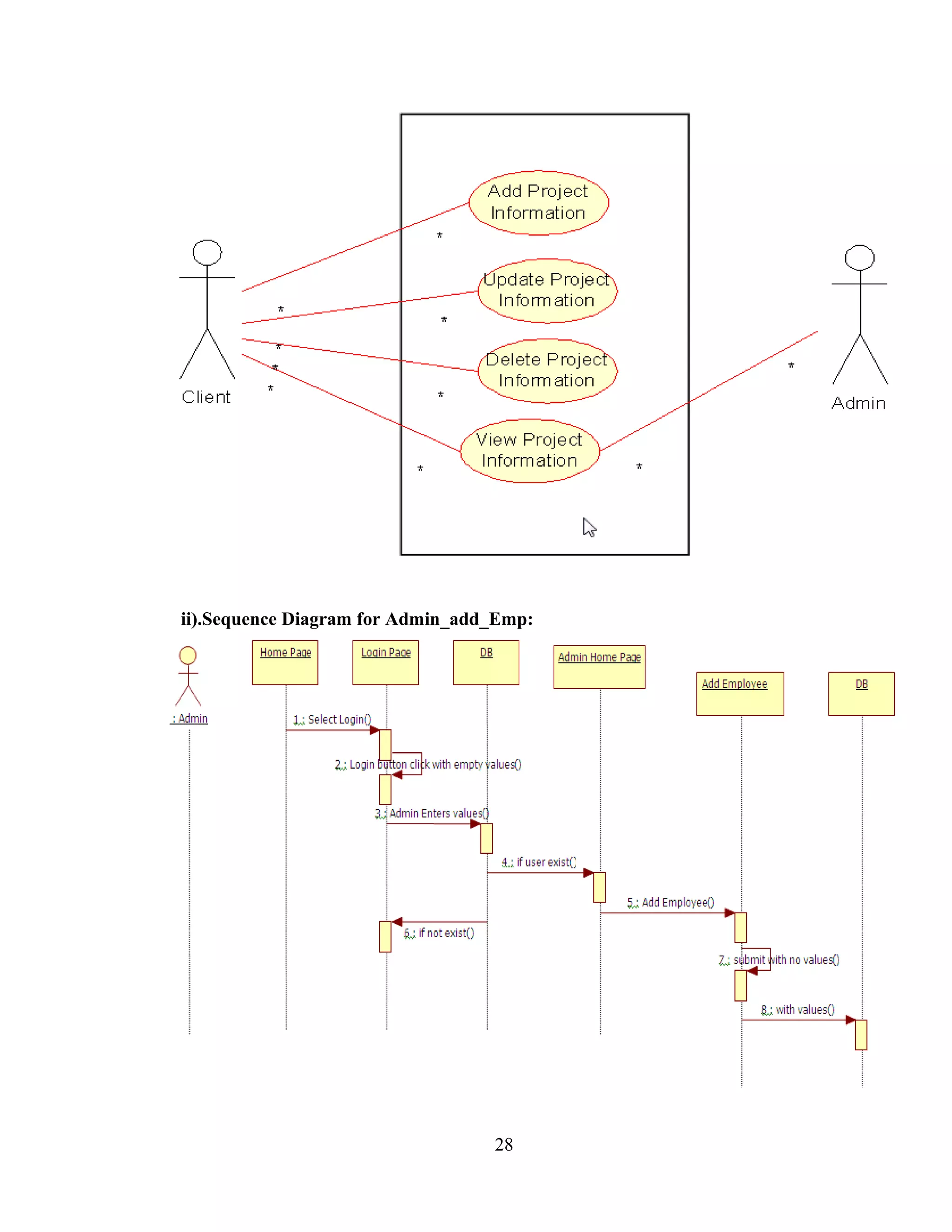 ii).Sequence Diagram for Admin_add_Emp:




                                  28
 