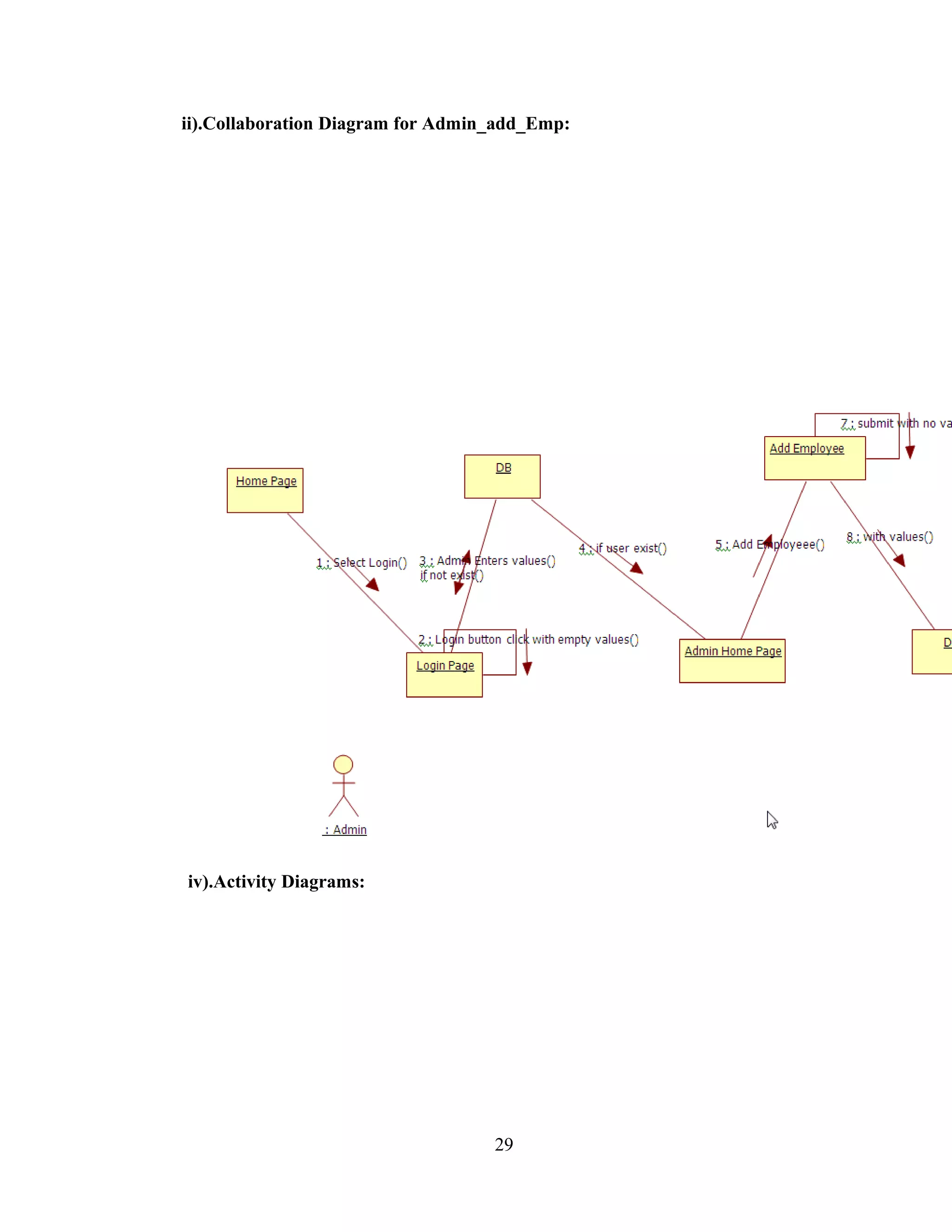 ii).Collaboration Diagram for Admin_add_Emp:




iv).Activity Diagrams:




                                   29
 