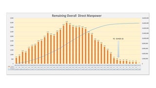 project schedule workshop rebaseline.pptx