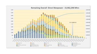 project schedule workshop rebaseline.pptx