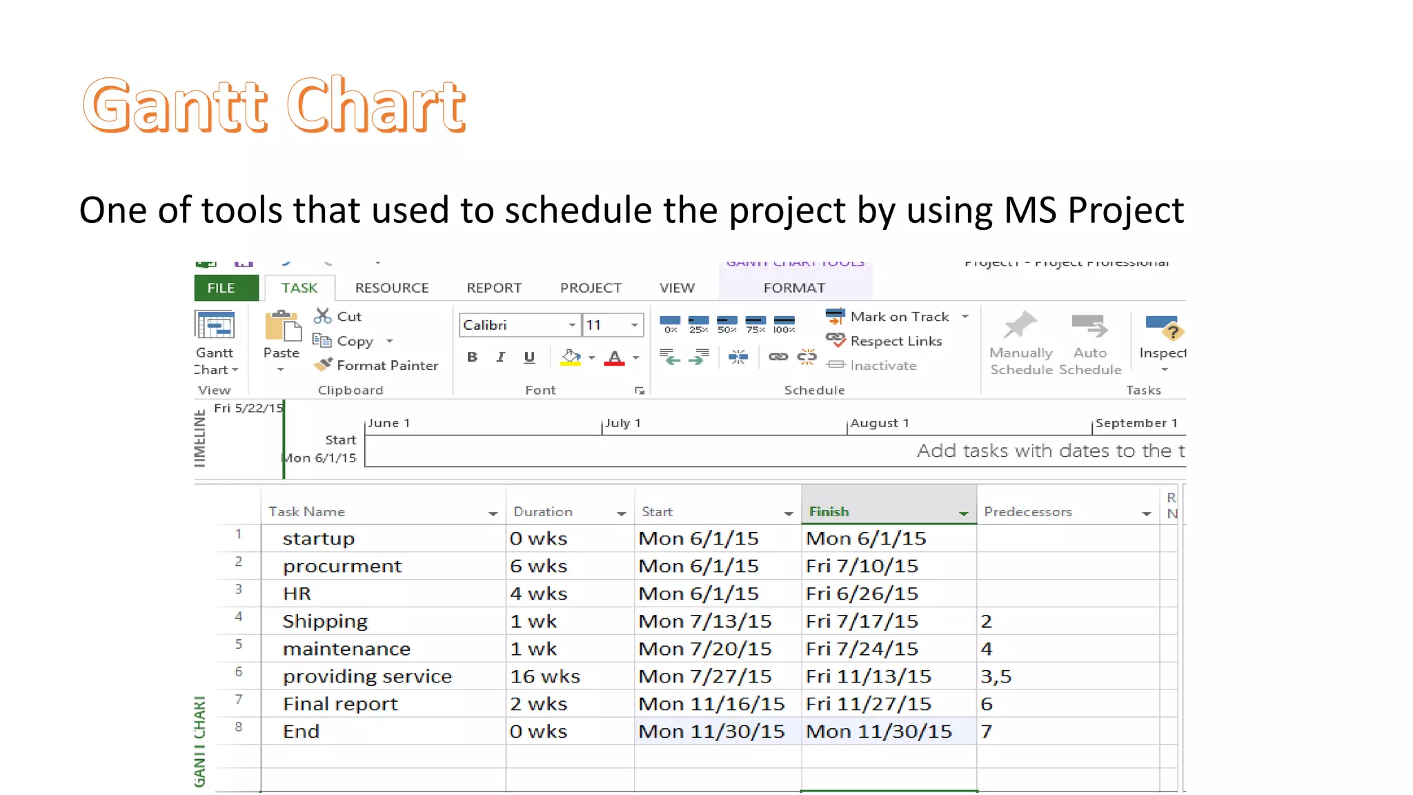 One of tools that used to schedule the project by using MS Project
 