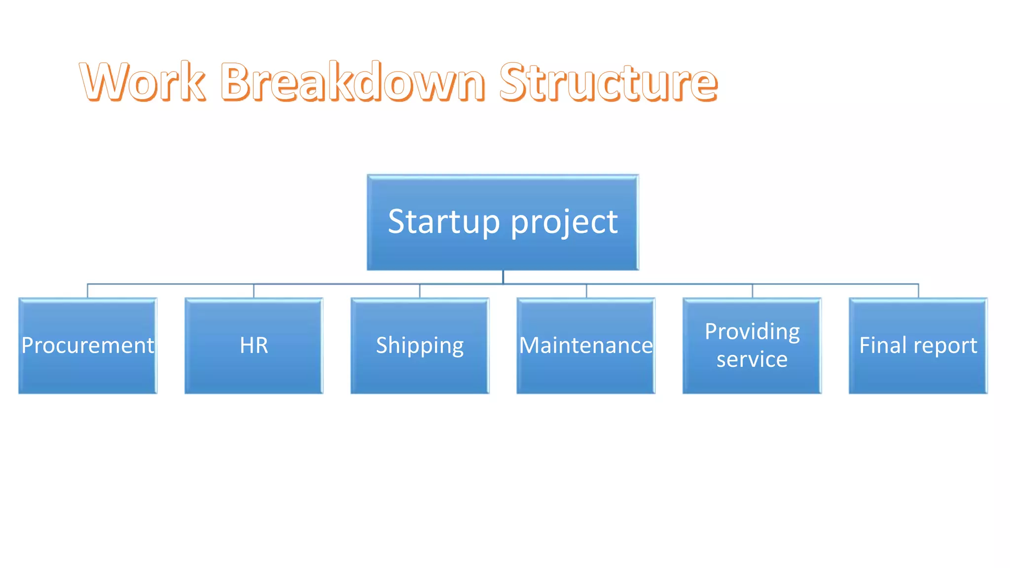 Startup project
Procurement HR Shipping Maintenance
Providing
service
Final report
 