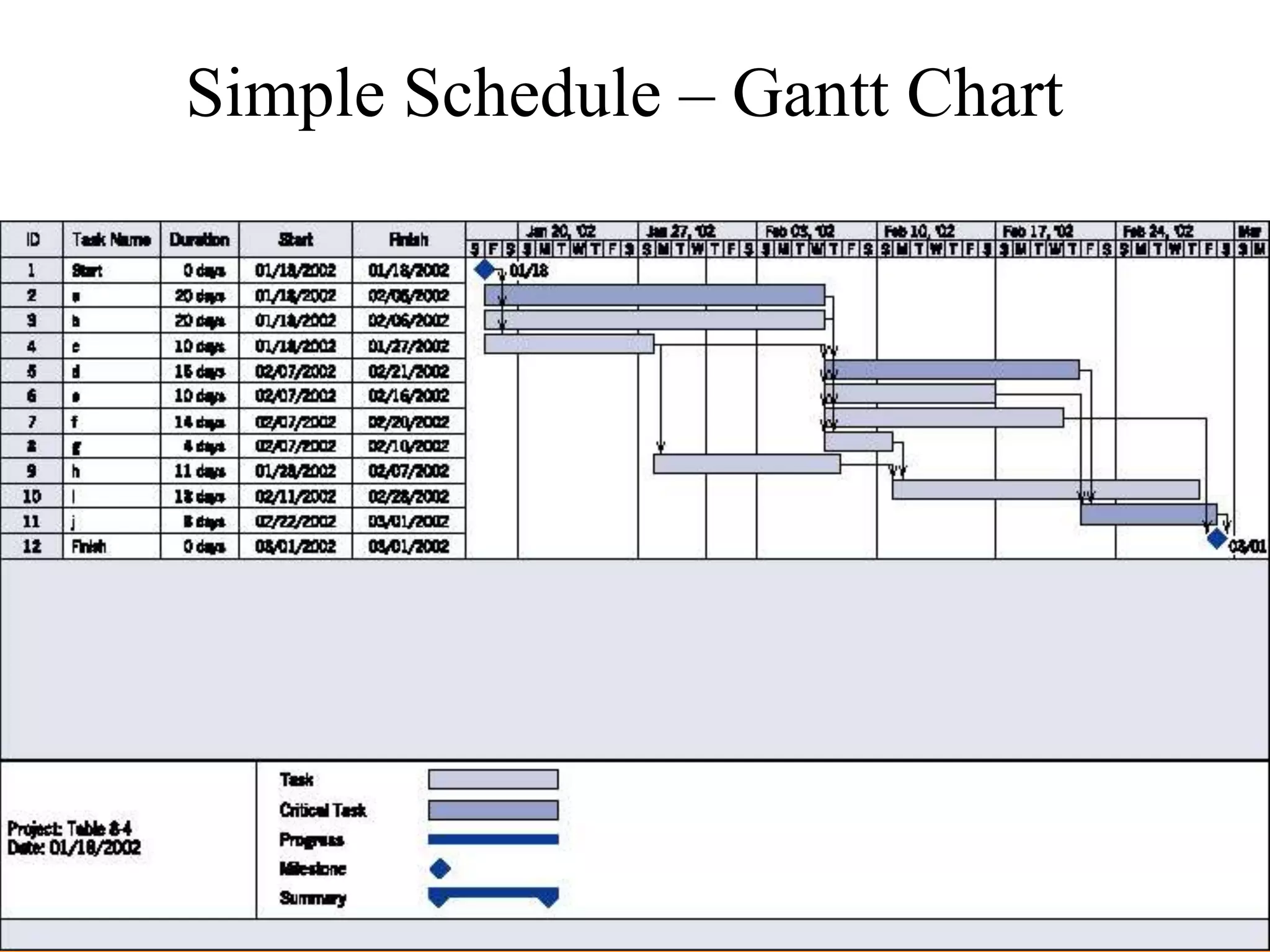 © 2006 John Wiley
Simple Schedule – Gantt Chart
 