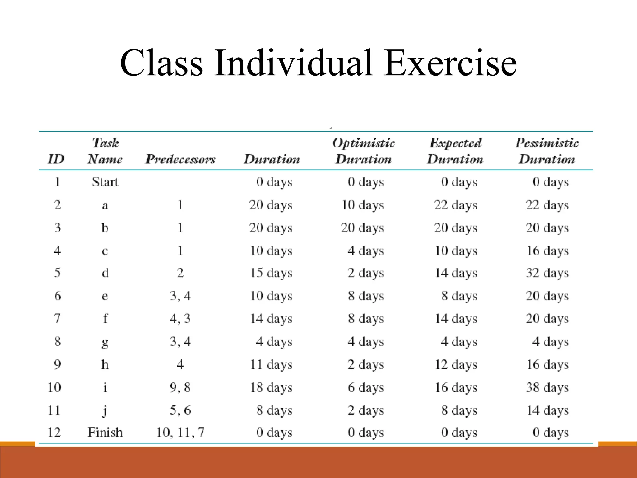 Class Individual Exercise
 