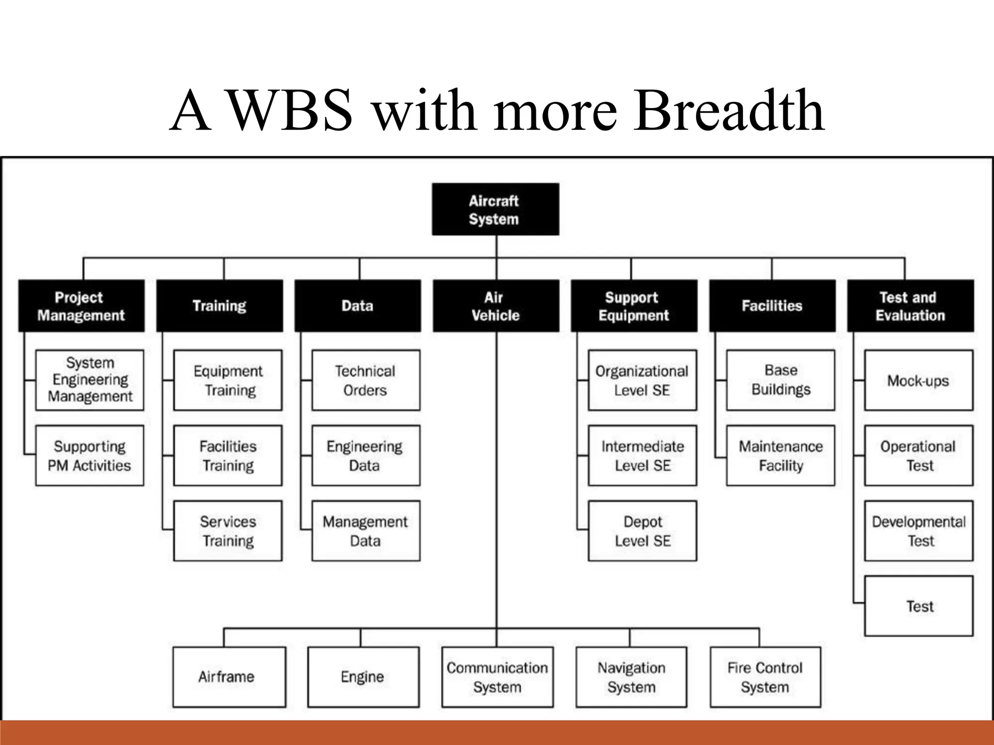 A WBS with more Breadth
 