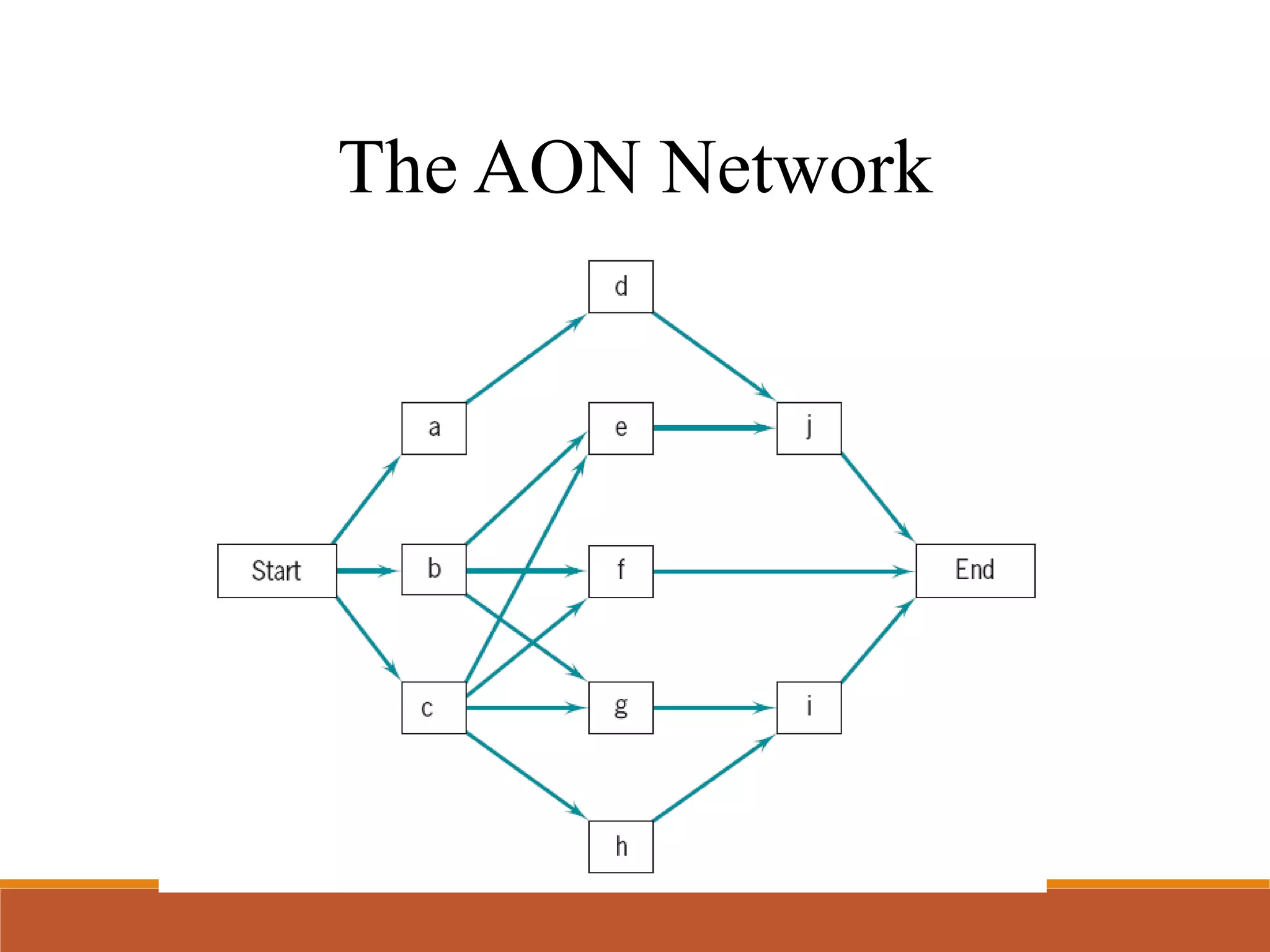 The AON Network
 