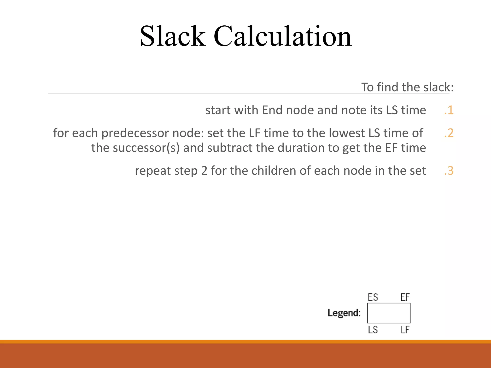 Slack Calculation
To find the slack:
.1start with End node and note its LS time
.2for each predecessor node: set the LF time to the lowest LS time of
the successor(s) and subtract the duration to get the EF time
.3repeat step 2 for the children of each node in the set
 