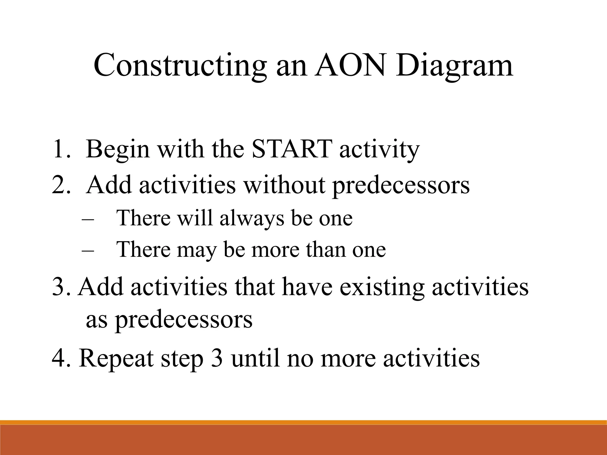 Constructing an AON Diagram
1. Begin with the START activity
2. Add activities without predecessors
– There will always be one
– There may be more than one
3. Add activities that have existing activities
as predecessors
4. Repeat step 3 until no more activities
 