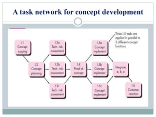 A task network for concept development
 