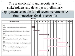 The team consults and negotiates with
stakeholders and develops a preliminary
deployment schedule for all seven increments. A
time-line chart for this schedule
 