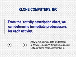Project Scheduling.ppt