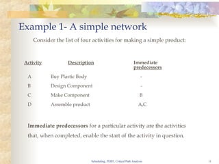Activity Path Comprehensive Guide to Project Scheduling, PERT, and Critical Path ...