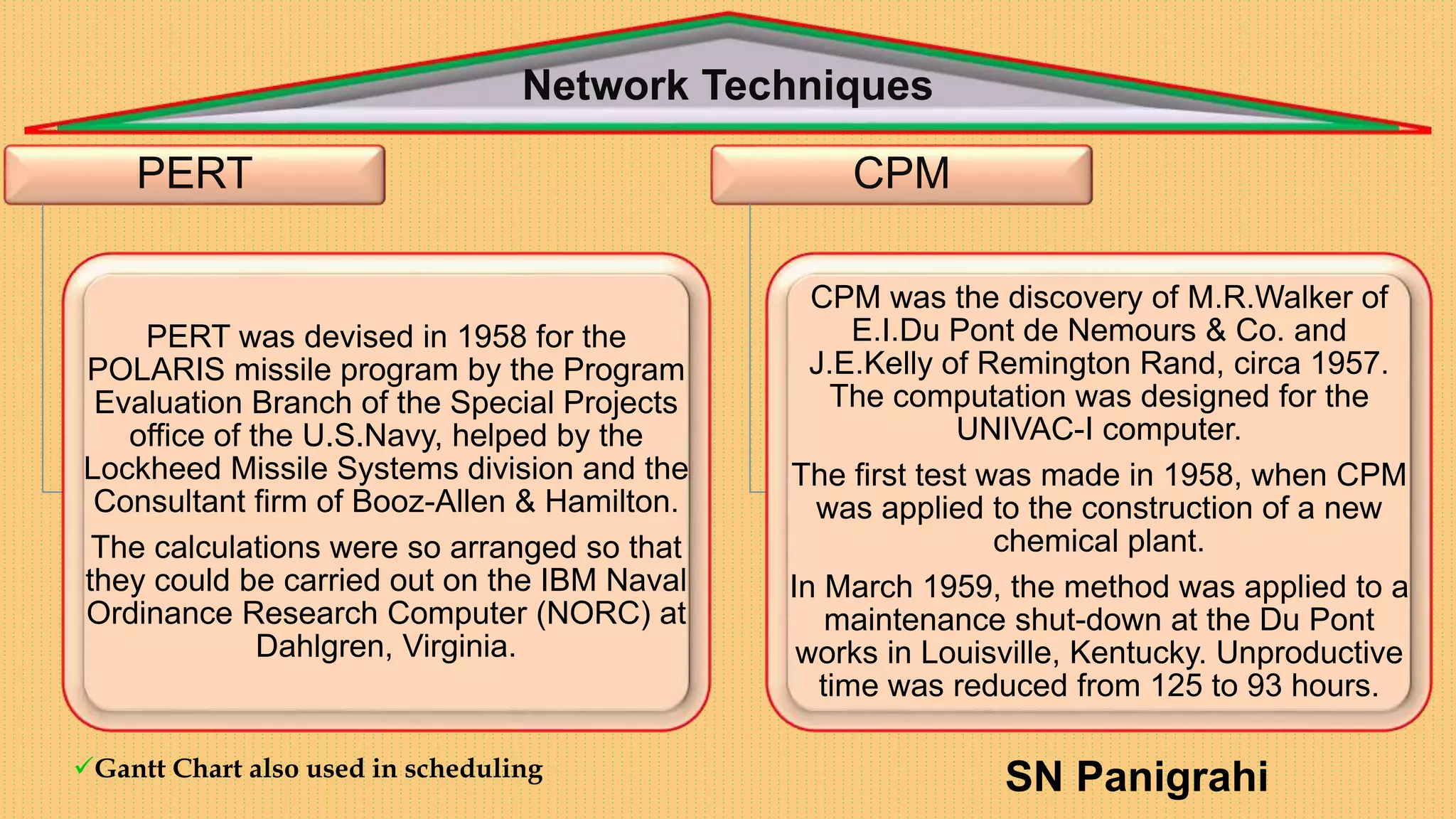 #Project Scheduling - Network Diagrams : PERT & CPM# By SN Panigrahi | PPTX