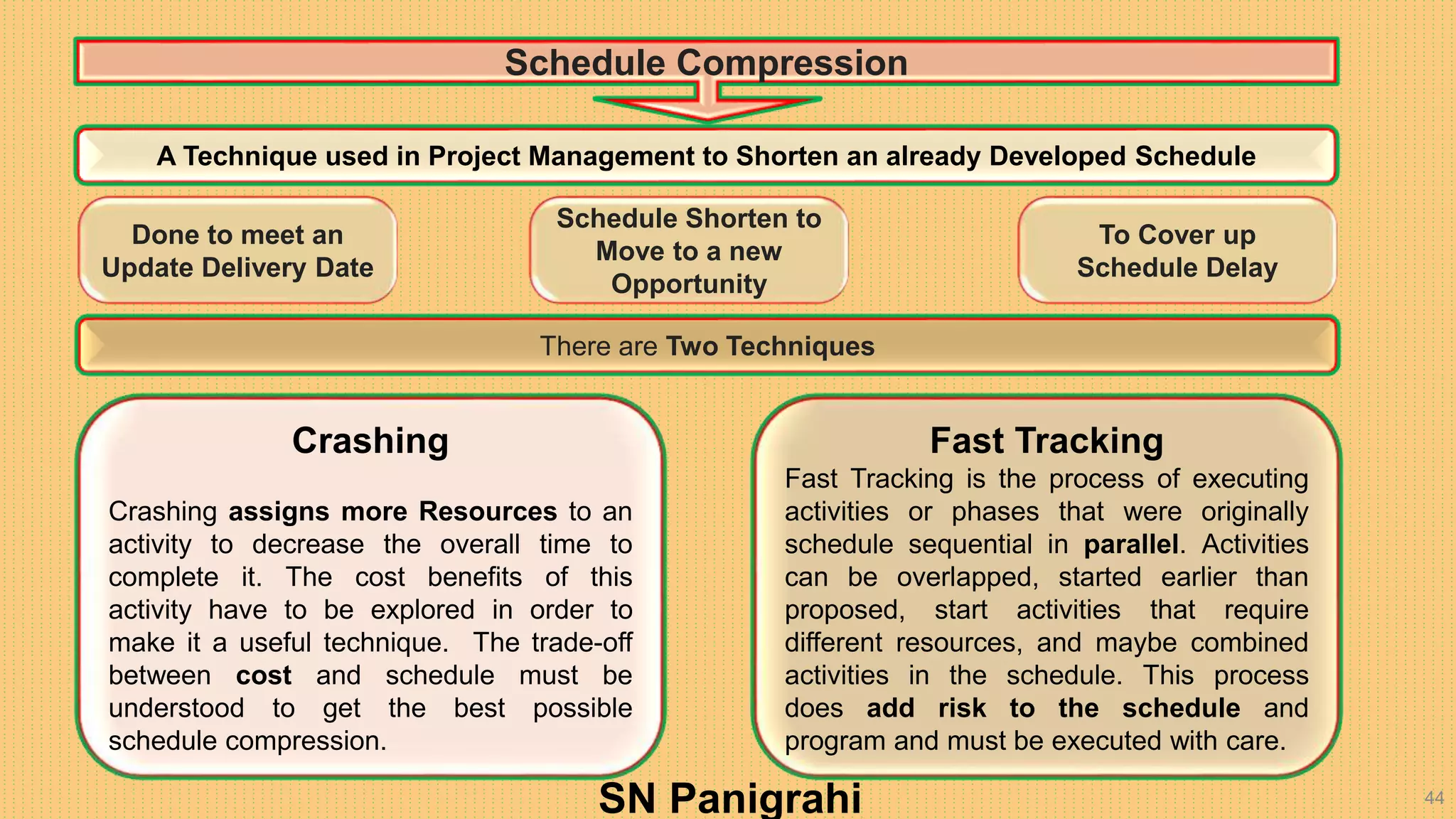 #Project Scheduling - Network Diagrams : PERT & CPM# By SN Panigrahi | PPTX