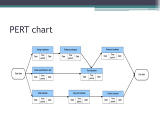 Project scheduling and tracking | PPTX