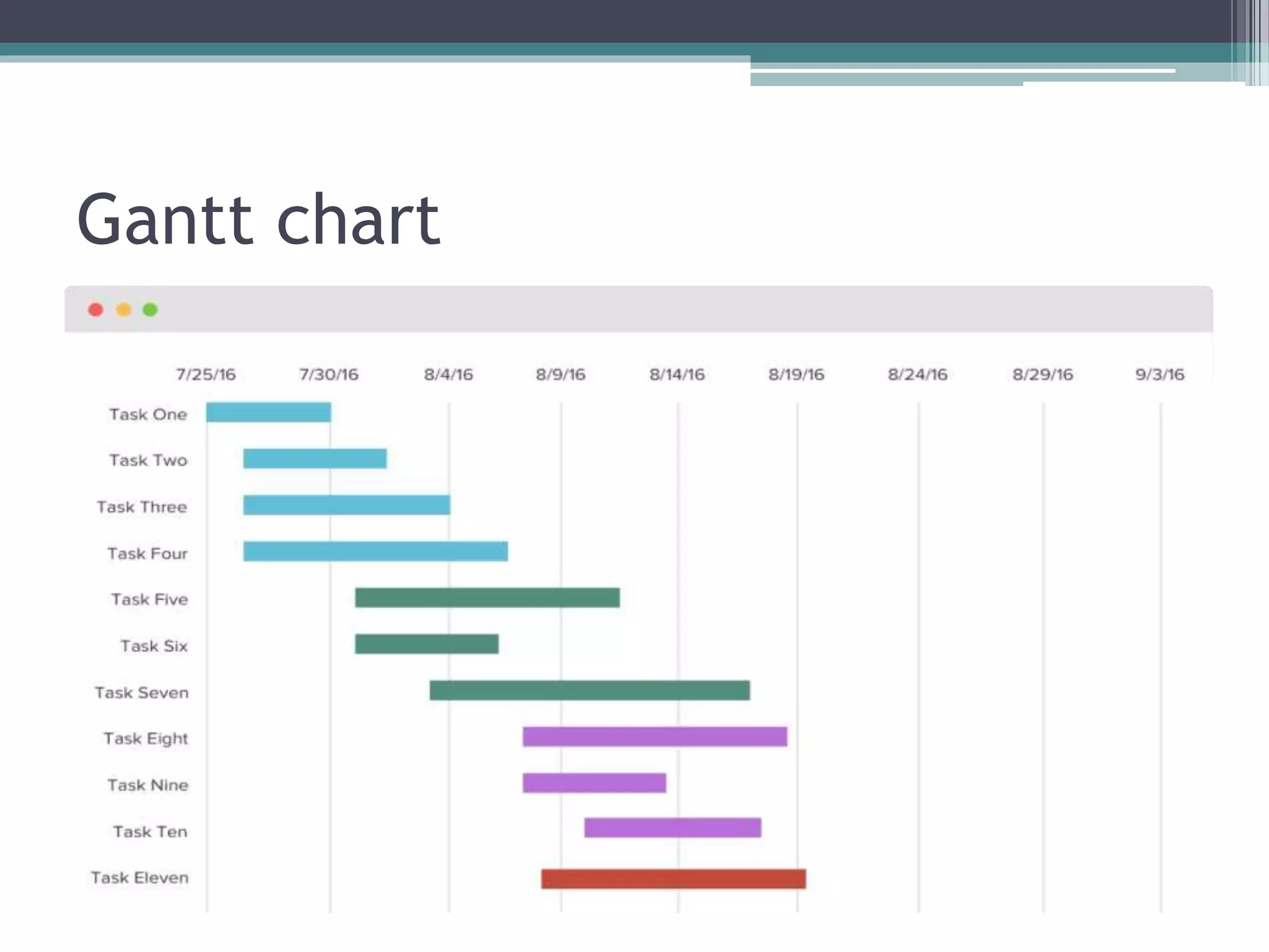 Gantt chart
 