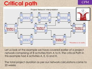 Network Schedule Example Project network scheduling and S-curve | PPSX