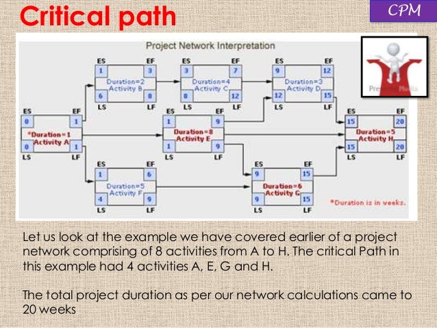 project network scheduling and s curve critical path construction schedule template