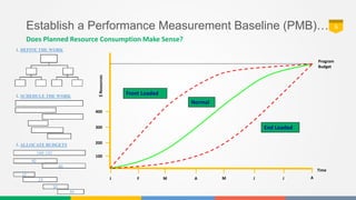 Projects Control Using Earned Value Techniques - Part One | PPTX