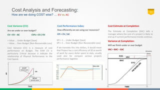 project control using earned value analysis - Part 01 | PPTX