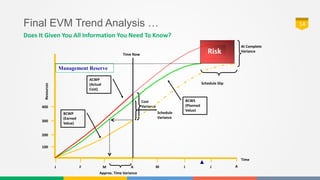 project control using earned value analysis - Part 01 | PPTX