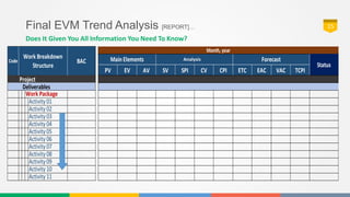 project control using earned value analysis - Part 01 | PPTX