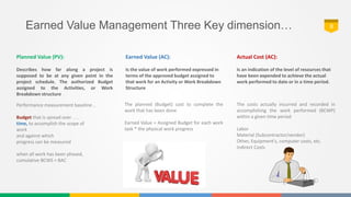 project control using earned value analysis - Part 01 | PPTX