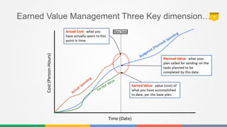 project control using earned value analysis - Part 01 | PPTX