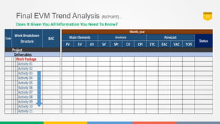 Final EVM Trend Analysis [REPORT]… 15
Does It Given You All Information You Need To Know?
PV EV AV SV SPI CV CPI ETC EAC V...