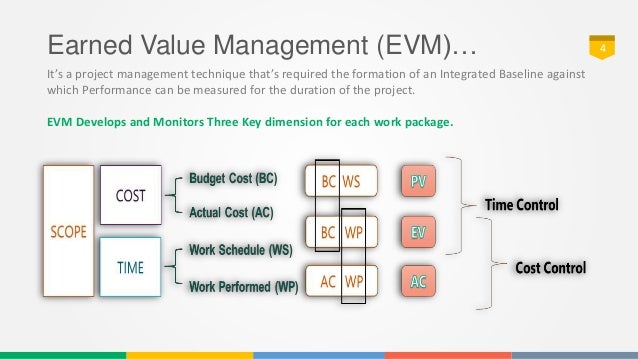 project control using earned value analysis part 01 evm project management