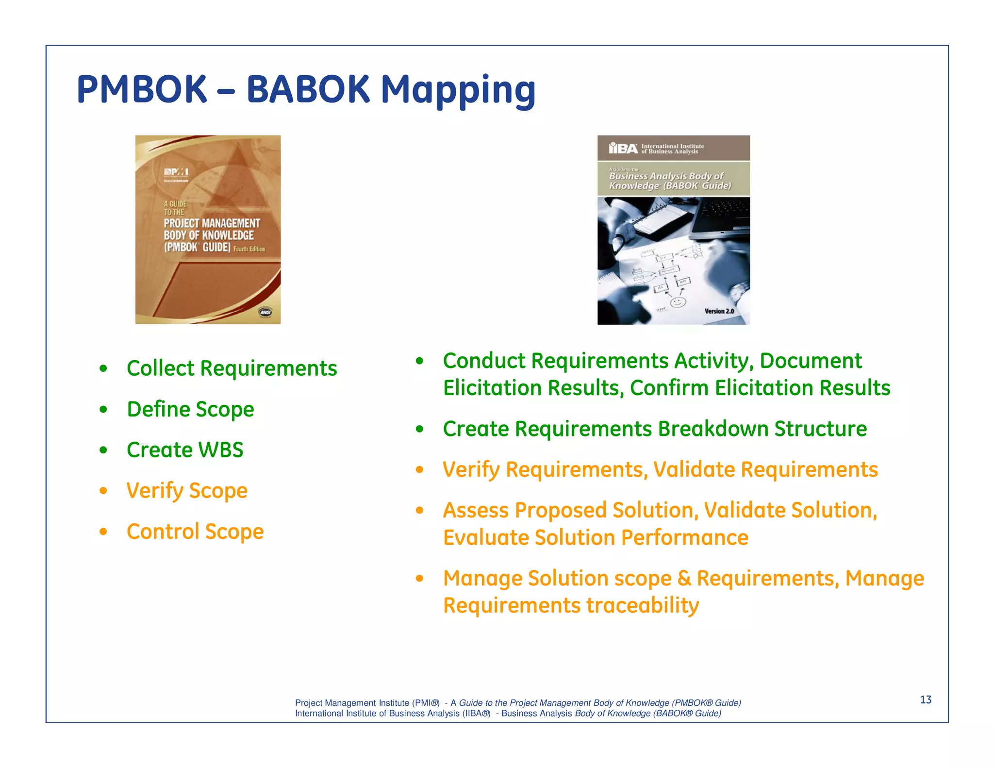 PMBOK – BABOK Mapping




 • Collect Requirements                        • Conduct Requirements Activity, Document
                                                 Elicitation Results, Confirm Elicitation Results
 • Define Scope
                                               • Create Requirements Breakdown Structure
 • Create WBS
                                               • Verify Requirements, Validate Requirements
 • Verify Scope
                                               • Assess Proposed Solution, Validate Solution,
 • Control Scope                                 Evaluate Solution Performance
                                               • Manage Solution scope & Requirements, Manage
                                                 Requirements traceability



                   Project Management Institute (PMI®) - A Guide to the Project Management Body of Knowledge (PMBOK® Guide)    13
                   International Institute of Business Analysis (IIBA®) - Business Analysis Body of Knowledge (BABOK® Guide)
 