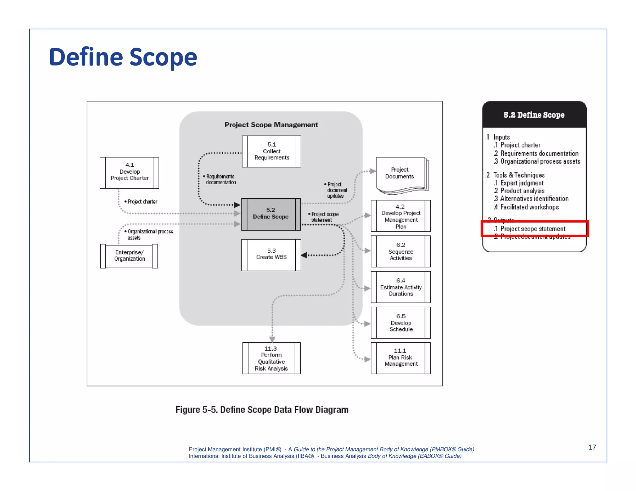 Define Scope




           Project Management Institute (PMI®) - A Guide to the Project Management Body of Knowledge (PMBOK® Guide)    17
           International Institute of Business Analysis (IIBA®) - Business Analysis Body of Knowledge (BABOK® Guide)
 